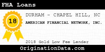 AMERICAN FINANCIAL NETWORK FHA Loans gold
