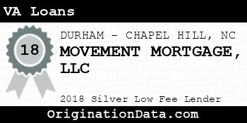 MOVEMENT MORTGAGE VA Loans silver