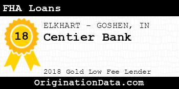 Centier Bank FHA Loans gold