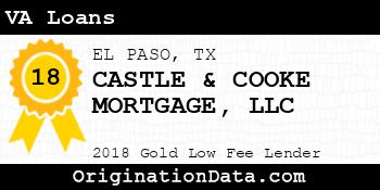 CASTLE & COOKE MORTGAGE VA Loans gold