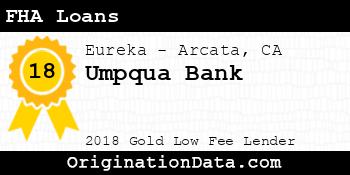 Umpqua Bank FHA Loans gold