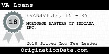 MORTGAGE MASTERS OF INDIANA VA Loans silver