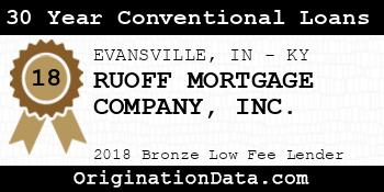 RUOFF MORTGAGE COMPANY 30 Year Conventional Loans bronze