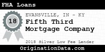 Fifth Third Mortgage Company FHA Loans silver