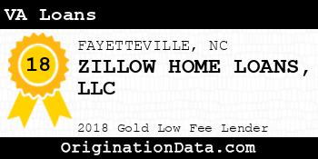ZILLOW HOME LOANS VA Loans gold