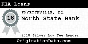 North State Bank FHA Loans silver