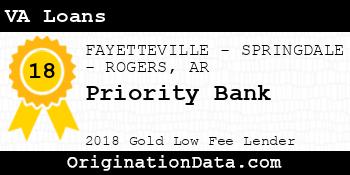 Priority Bank VA Loans gold