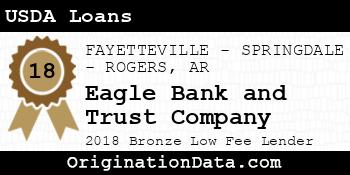 Eagle Bank and Trust Company USDA Loans bronze