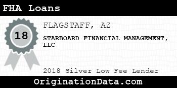 STARBOARD FINANCIAL MANAGEMENT FHA Loans silver