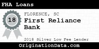 First Reliance Bank FHA Loans silver