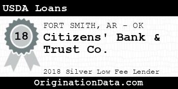Citizens' Bank & Trust Co. USDA Loans silver