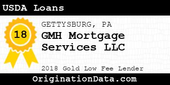 GMH Mortgage Services USDA Loans gold