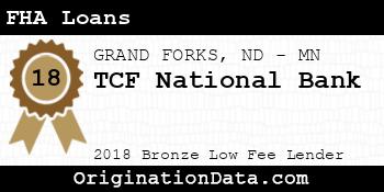TCF National Bank FHA Loans bronze