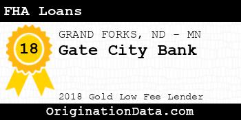 Gate City Bank FHA Loans gold