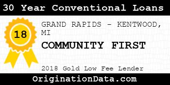 COMMUNITY FIRST 30 Year Conventional Loans gold