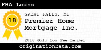 Premier Home Mortgage FHA Loans gold
