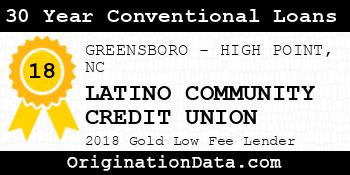 LATINO COMMUNITY CREDIT UNION 30 Year Conventional Loans gold