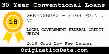 LOCAL GOVERNMENT FEDERAL CREDIT UNION 30 Year Conventional Loans gold