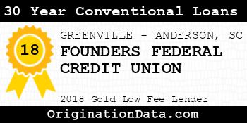 FOUNDERS FEDERAL CREDIT UNION 30 Year Conventional Loans gold