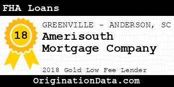 Amerisouth Mortgage Company FHA Loans gold