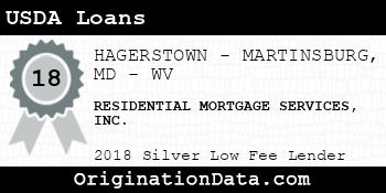 RESIDENTIAL MORTGAGE SERVICES USDA Loans silver
