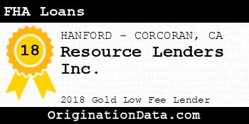 Resource Lenders FHA Loans gold