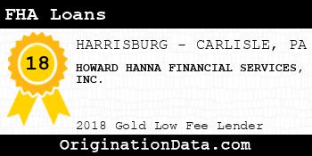 HOWARD HANNA FINANCIAL SERVICES FHA Loans gold
