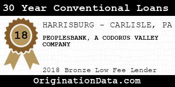 PEOPLESBANK A CODORUS VALLEY COMPANY 30 Year Conventional Loans bronze