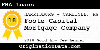 Foote Capital Mortgage Company FHA Loans gold