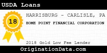 HOME POINT FINANCIAL CORPORATION USDA Loans gold
