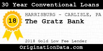 The Gratz Bank 30 Year Conventional Loans gold