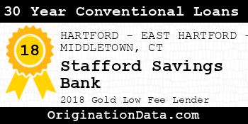 Stafford Savings Bank 30 Year Conventional Loans gold