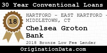 Chelsea Groton Bank 30 Year Conventional Loans bronze