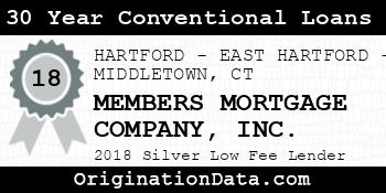 MEMBERS MORTGAGE COMPANY 30 Year Conventional Loans silver