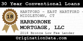 HARBORONE MORTGAGE 30 Year Conventional Loans bronze