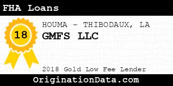 GMFS FHA Loans gold