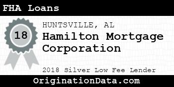 Hamilton Mortgage Corporation FHA Loans silver