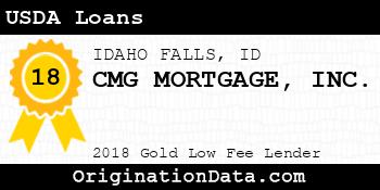 CMG MORTGAGE USDA Loans gold