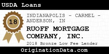 RUOFF MORTGAGE COMPANY USDA Loans bronze
