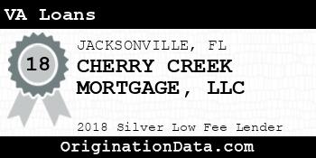 CHERRY CREEK MORTGAGE VA Loans silver