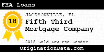 Fifth Third Mortgage Company FHA Loans gold