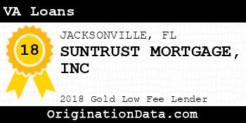 SUNTRUST MORTGAGE INC VA Loans gold