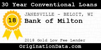Bank of Milton 30 Year Conventional Loans gold
