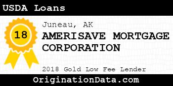 AMERISAVE MORTGAGE CORPORATION USDA Loans gold