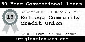 Kellogg Community Credit Union 30 Year Conventional Loans silver