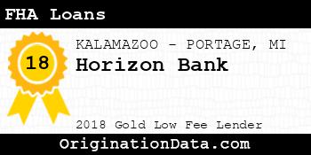 Horizon Bank FHA Loans gold