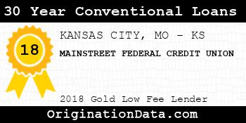 MAINSTREET FEDERAL CREDIT UNION 30 Year Conventional Loans gold