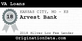 Arvest Bank VA Loans silver