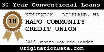 HAPO COMMUNITY CREDIT UNION 30 Year Conventional Loans bronze