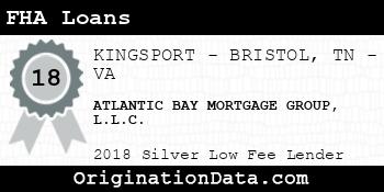 ATLANTIC BAY MORTGAGE GROUP FHA Loans silver
